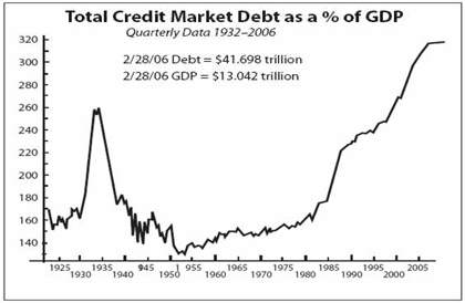credit-market-debt-cycle credit-market-debt-cycle