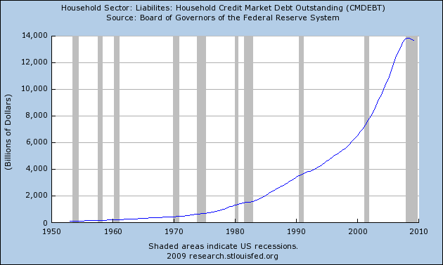 credit-market-debt credit-market-debt